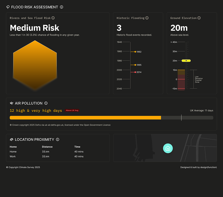 Climate Survey Dashboard showing property risk assessment
